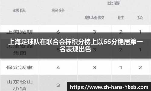 上海足球队在联合会杯积分榜上以66分稳居第一名表现出色